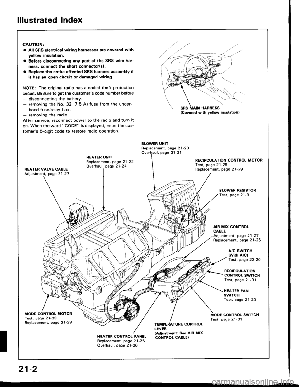 HONDA INTEGRA 1994 4.G Owners Manual lllustrated Index
CAUTION:
a All SRS electrical wiling harnesses are covered with
y€llow insulation.
a Bafore disconnecting any pan of the SRS wile har-
ness. connect the sholt connectorlsl.
a Repla