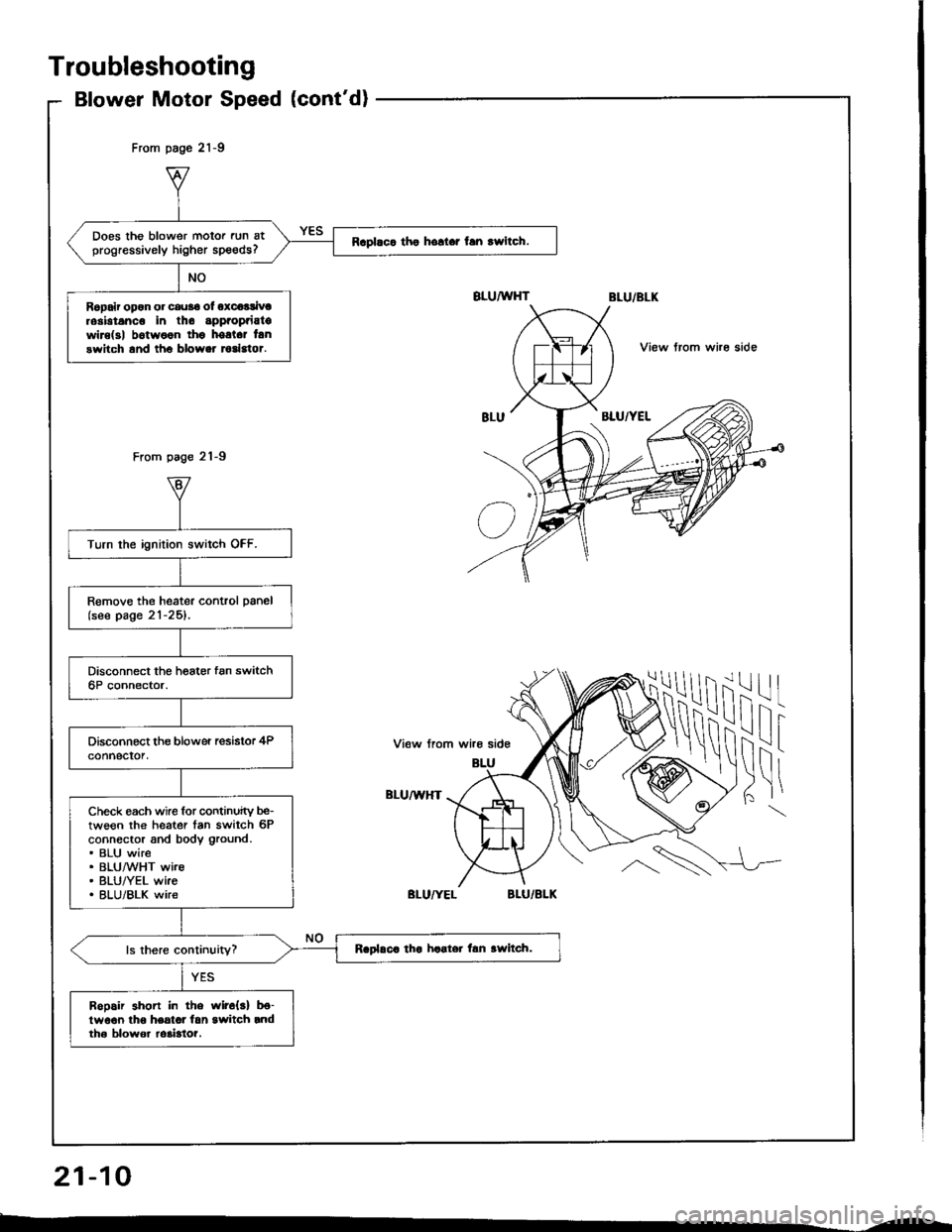HONDA INTEGRA 1994 4.G Workshop Manual Does the blower motor run atprogressively higher speeds?Raplaca tho hollar fan rwitch.
Ropair opon or cau36 ol oxcoalivtrosbtanco in tho appaopaiatowire(3| b6twoon thg hostct lanswitch and tho blower HONDA INTEGRA 1994 4.G Workshop Manual Does the blower motor run atprogressively higher speeds?Raplaca tho hollar fan rwitch.
Ropair opon or cau36 ol oxcoalivtrosbtanco in tho appaopaiatowire(3| b6twoon thg hostct lanswitch and tho blower