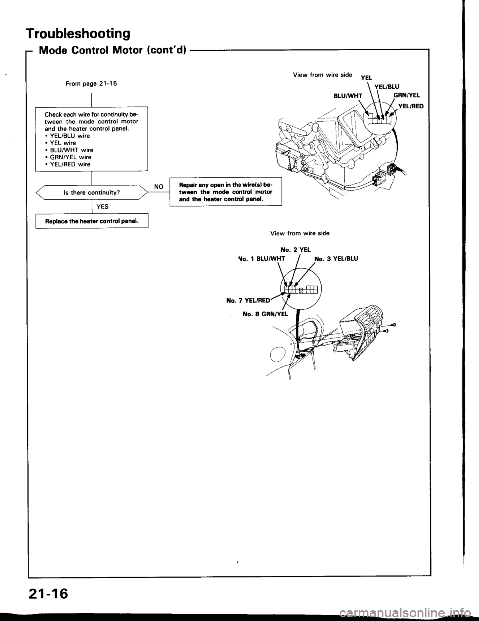 HONDA INTEGRA 1994 4.G Workshop Manual View from wire side yELFrom page 21-l 5
Check each wire for conlinuity be-tween the mode contiol motorand the heater control panel.. YEL/BLU wire. YEL wire. BLU/WHT wire. GRN/YEL wire. YEL/RED wire
R