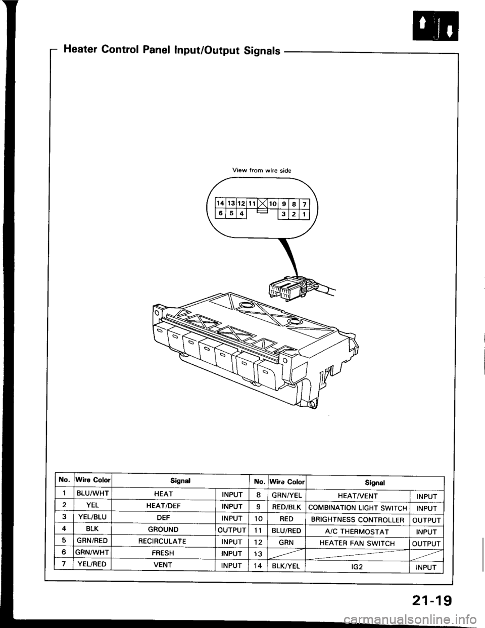HONDA INTEGRA 1994 4.G Workshop Manual Heater Control Panel Input/Output Signals
No.Wire ColorSignslNo.Wire ColorSi9n8l
IBLU/WHTHEATINPUT8GRN/YELHEATA/ENTINPUT
2YELI{EAT/DEFINPUTqRED/BLKCOMBINATION LIGHT SWITCHINPUT
YEL/BLUDEFINPUT10REDBRI HONDA INTEGRA 1994 4.G Workshop Manual Heater Control Panel Input/Output Signals
No.Wire ColorSignslNo.Wire ColorSi9n8l
IBLU/WHTHEATINPUT8GRN/YELHEATA/ENTINPUT
2YELI{EAT/DEFINPUTqRED/BLKCOMBINATION LIGHT SWITCHINPUT
YEL/BLUDEFINPUT10REDBRI