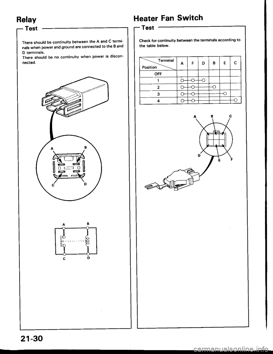 HONDA INTEGRA 1994 4.G Service Manual Relay
There should be continuity b€tween the A and C termi-
nals when Dower and ground are connected to the B and
D terminals.
There should be no continuity when power is discon-
nected.
Heater Fan HONDA INTEGRA 1994 4.G Service Manual Relay
There should be continuity b€tween the A and C termi-
nals when Dower and ground are connected to the B and
D terminals.
There should be no continuity when power is discon-
nected.
Heater Fan