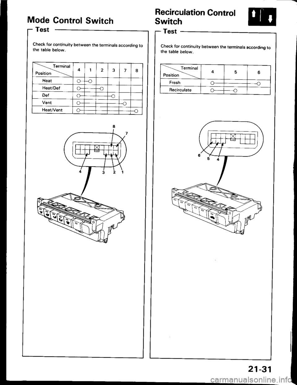 HONDA INTEGRA 1994 4.G Workshop Manual Recirculation Control
Switch
Test
Check for continuity between the terminals according tothe table below.
Mode Control Switch
Check for continuity between the terminals according tothe table below.
Te