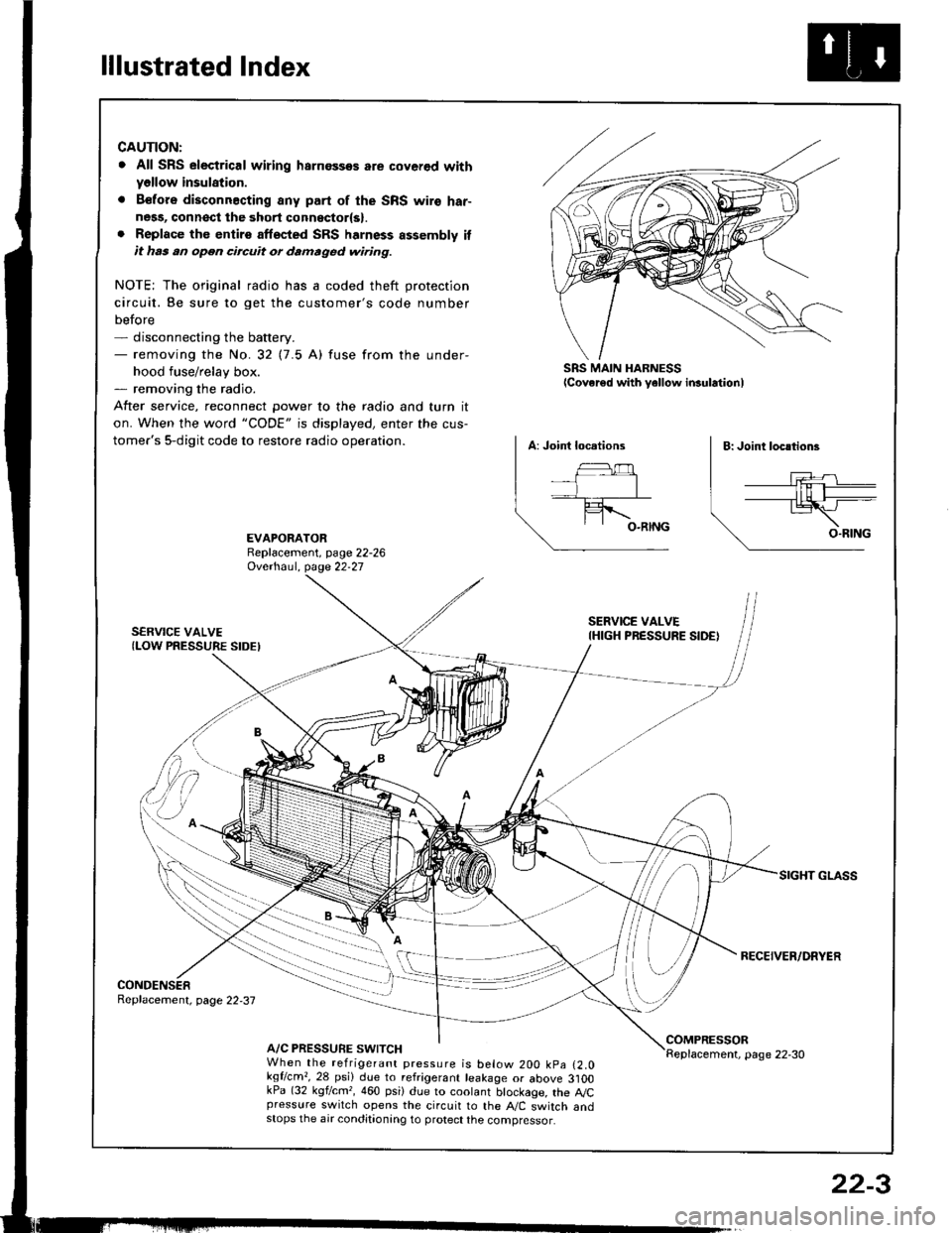 HONDA INTEGRA 1994 4.G Service Manual lllustrated Index
CAUTION:
. All SRS electrical wiring harnossos are cover€d withyellow insulation.
. B€fors disconnacting any part of the SRS wire har-ness, connsct the 3hort connsctor(s).. Repla