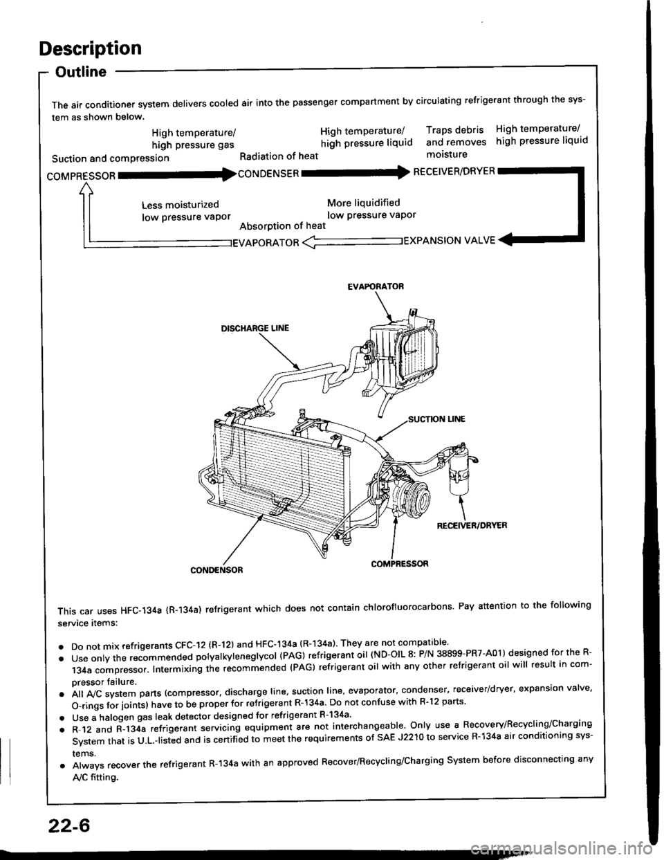 HONDA INTEGRA 1994 4.G Workshop Manual Description
Outline
The air conditioner system delivers cooled air into the passenger compartment by circulating refrigerant through the sys-
tem as shown below.
CONDENSOR
This car uses HFC-134a {R-13