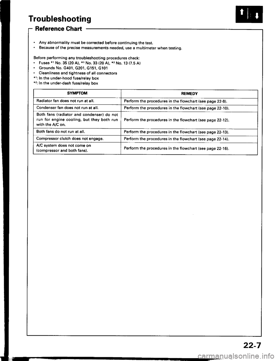 HONDA INTEGRA 1994 4.G Owners Guide Troubleshooting
Reference Ghart
. Any abnormality must be correctsd before continuing the test.. Because of the precise measurgments needed, use a multimeter when testing.
Before performing any troubl