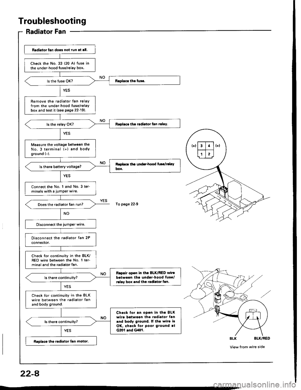 HONDA INTEGRA 1994 4.G Owners Guide Troubleshooting
Radiator Fan
Redi.to. fan doo3 not run at all.
check rhe No. 33 {20 A) fuse inthe under-hood luse/relay box.
Remove the radiator lan r€layfrom the under-hood Iuse/relaybox and test i