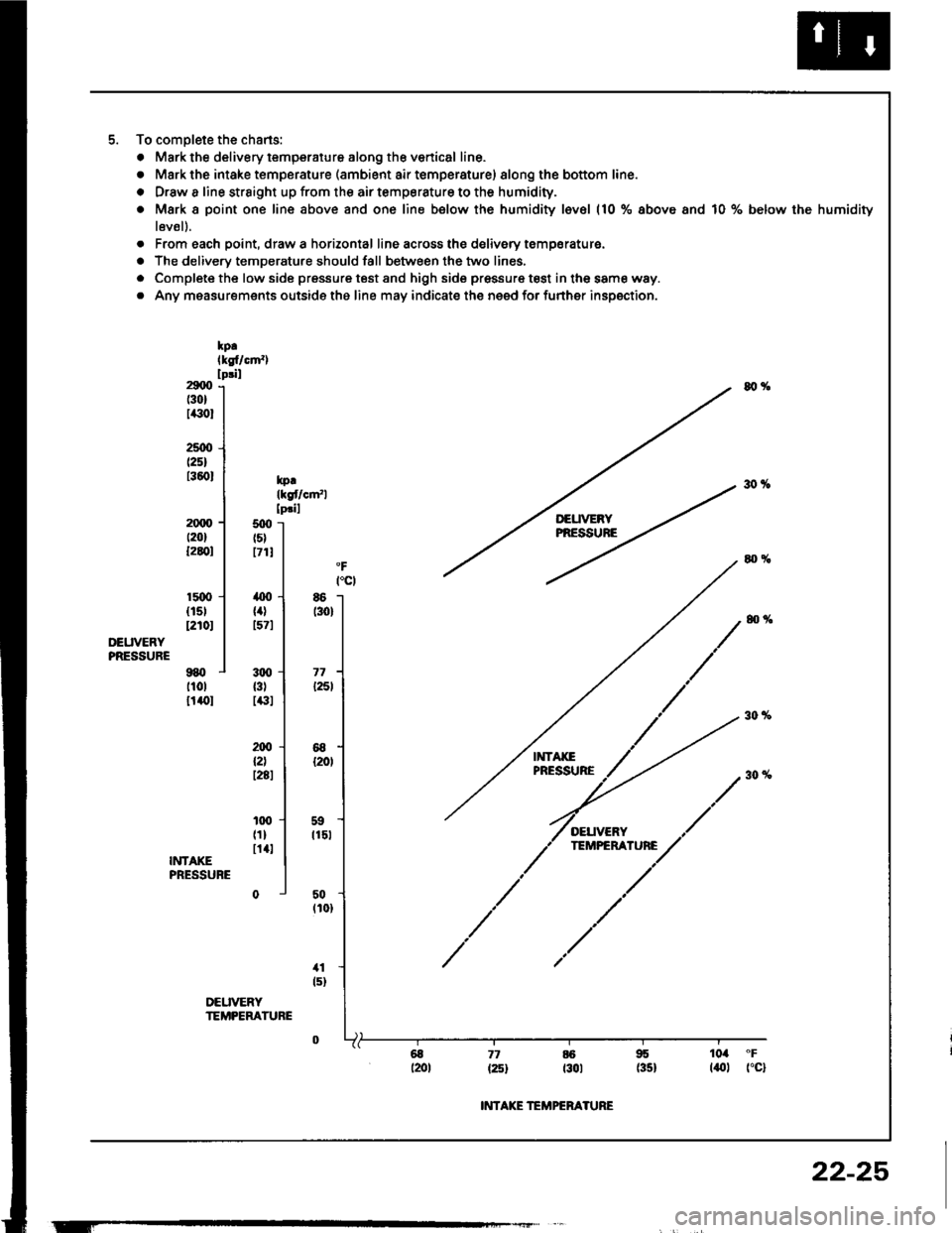 HONDA INTEGRA 1994 4.G Workshop Manual To complete the chans:
. Mark the delivery temperaiure along th€ venical line.
o Mark the intake temperature (ambient air temperature) 8long the bottom line.
o Drsw a line strsight up from the air t HONDA INTEGRA 1994 4.G Workshop Manual To complete the chans:
. Mark the delivery temperaiure along th€ venical line.
o Mark the intake temperature (ambient air temperature) 8long the bottom line.
o Drsw a line strsight up from the air t
