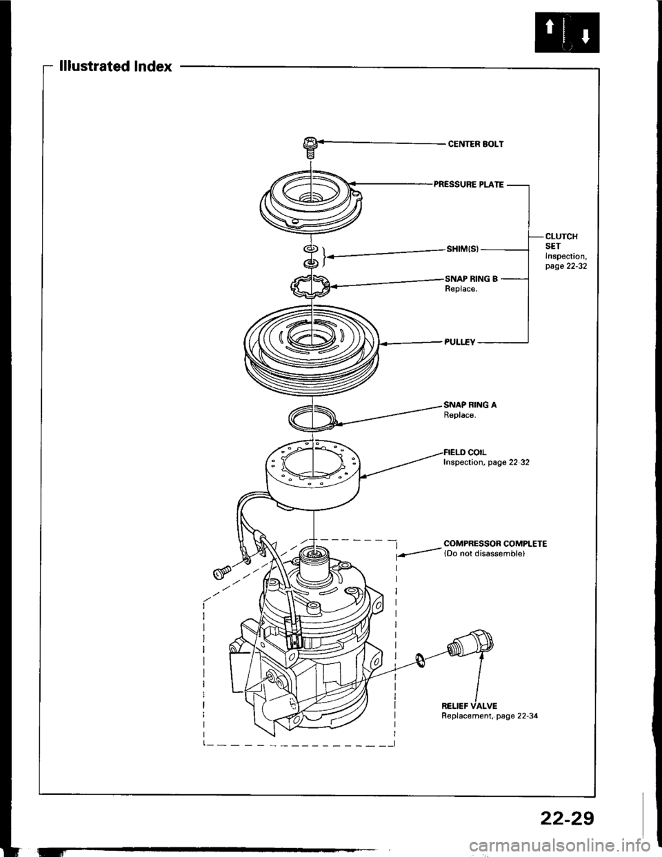 HONDA INTEGRA 1994 4.G Workshop Manual lllustrated lndex
CENTER BOLT
CLUTCHSETInspoc!on,page 22-32
SNAP RING AReplace.
-t COMPRESSOR COMPLETE
f-- lDo nor disassemble)
colLInspection, pag6 22 32
RELIEF VALVE
-f
Replacement, page 22-34
22-2