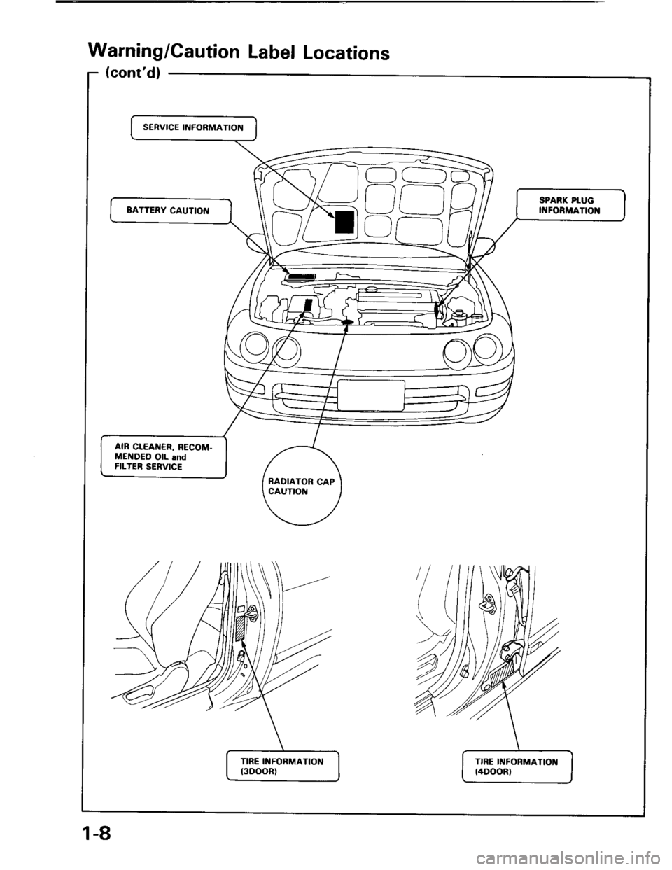 HONDA INTEGRA 1994 4.G Workshop Manual Warning/Caution Label Locations
(contd)
SERVICE INFORMATION
C)
SPARK PtUG
II{FORMATIONBATTERY CAUTION
AIR CLEAI{€R, RECOM-
MENDEO OIL and
FILTER SERVICE
RADIATOR CAP
CAUTIOI{
TIRE INFORMATION
{300(