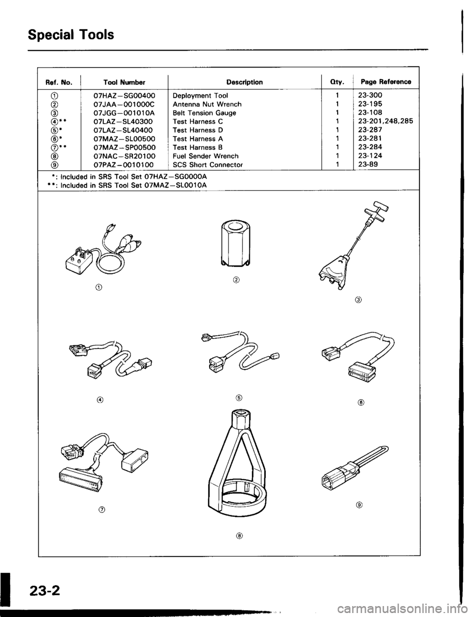HONDA INTEGRA 1994 4.G Owners Manual Special Tools
Rel. No. I Tool NumbolDescriptionOty. I Pago R6toronce
o
o
@
@.
@
@
o--
@
@
07HAZ-SG00400
07JAA-001000c
07JGG-001010A
07LAZ-S140300
oTLAZ-S140400
oTMAZ-S100500
oTMAZ-SP00500
oTNAC-SR2 HONDA INTEGRA 1994 4.G Owners Manual Special Tools
Rel. No. I Tool NumbolDescriptionOty. I Pago R6toronce
o
o
@
@.
@
@
o--
@
@
07HAZ-SG00400
07JAA-001000c
07JGG-001010A
07LAZ-S140300
oTLAZ-S140400
oTMAZ-S100500
oTMAZ-SP00500
oTNAC-SR2