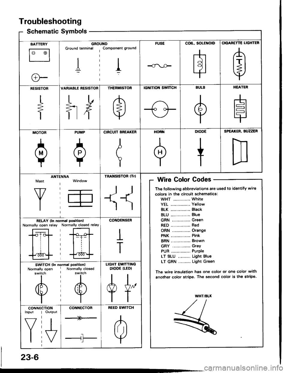 HONDA INTEGRA 1994 4.G Owners Guide Troubleshooting
Schematic Symbolsym
BATTERY
le @l
ll
e-
GROIGround terminal
I
,ltDComponont ground
I
FUSECOIL, SOLENOID
H
CIGANETTE LIGHTER
A
t+j
RESISTOR
+
VARIABLE RESISTOR
ilH
THERMISTOR
e
tcNtTtol