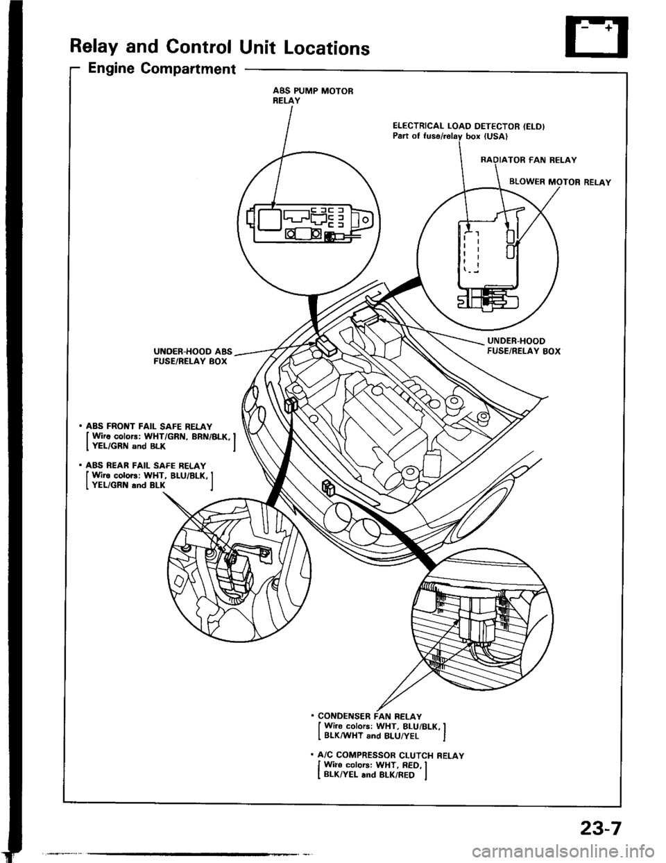 HONDA INTEGRA 1994 4.G Owners Guide Relay and Control Unit Locations
Engine Compartment
ABS PUMP MOTORRELAY
ELECTRICAL LOAD DETECTOR (ELD)
UNDER.HOODFUSE/RELAY BOXUNOER-HOOD ABSFUSE/BELAY BOX
. ABS FRONT FAIL SAFE RELAY
I Wirc colors: W