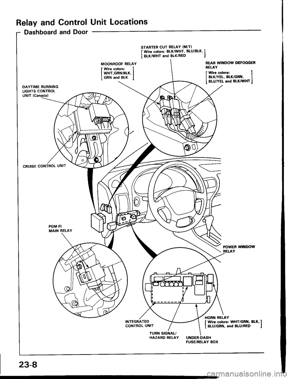 HONDA INTEGRA 1994 4.G Repair Manual Relay and Control Unit Locations
Dashboard and Door
CRUISE CONTROL UNIT
PGM-FIMAIN RELAY
STARTER CUT RELAY IMIT)
I wir. colo]s: BLKMHT, BLU/BLK II BLKMHT ANd BLK/RED I
Wirs colors:WHT,GBN/BLK,GRN 6nd 