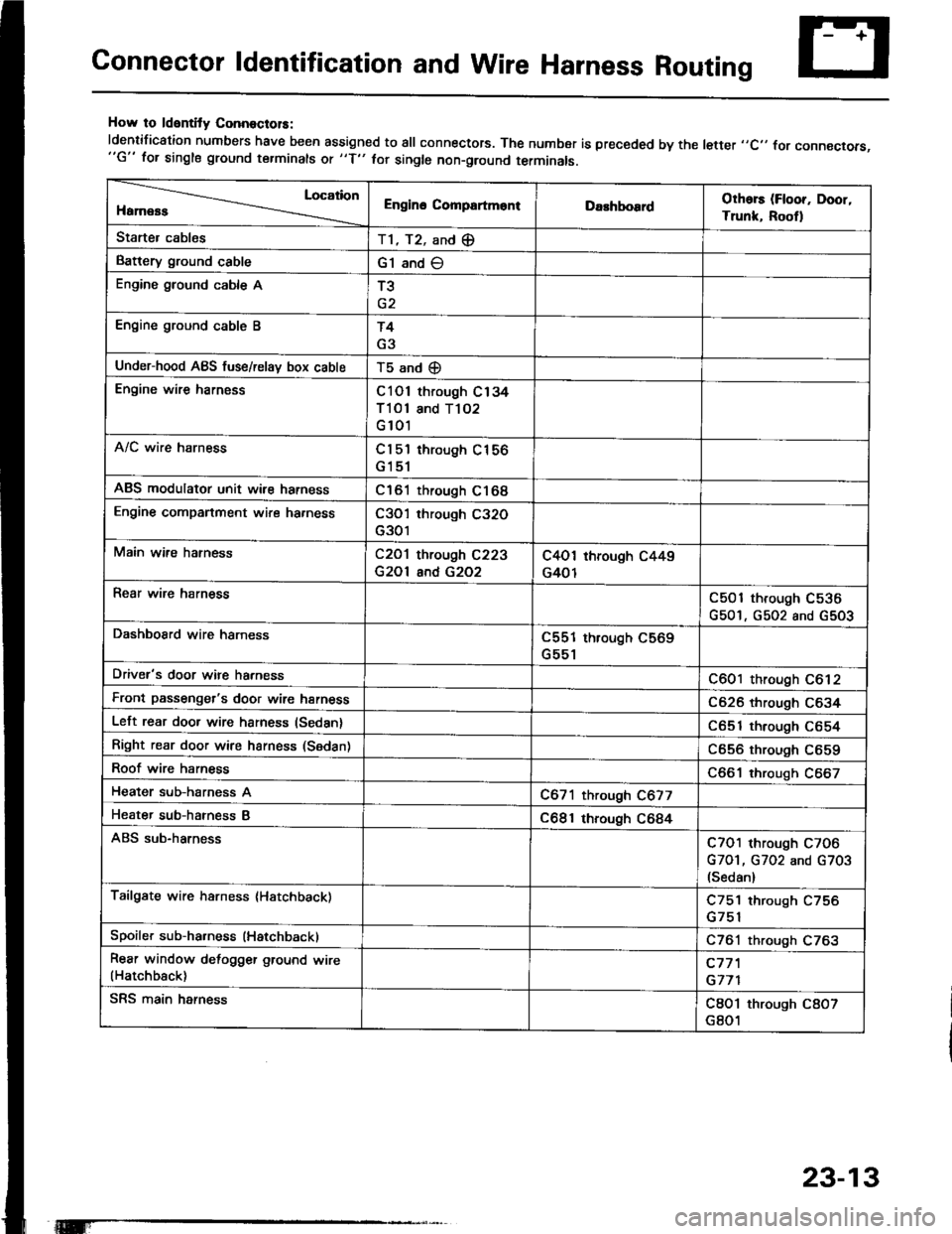 HONDA INTEGRA 1994 4.G Workshop Manual Connector ldentification and Wire Harness Routing
How to ldentity ConnoctolS:
ldentification numbers have been assigned to all connectors. The number is preceded by the letter ,,C,, for connecrors,"G"