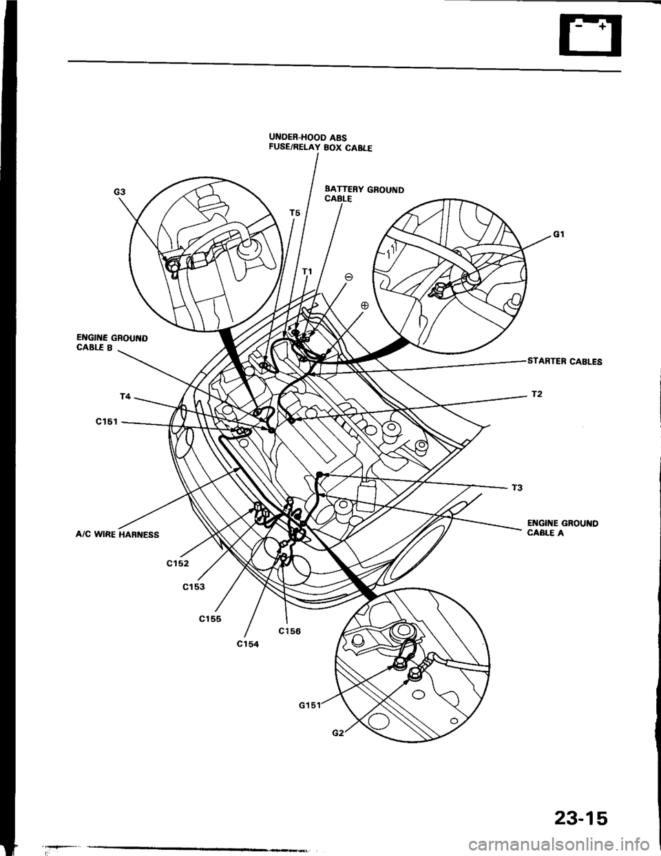 HONDA INTEGRA 1994 4.G Owners Guide UNOER.HOOD A8SFUSE/RELAY BOX CABLE
BATTEBY GROUNDCABLE
ENGIT{E GROUNDCABLE B
A/C WIRE HAFNESS
EI{GINE GROUNDCABLE A
23-15 
