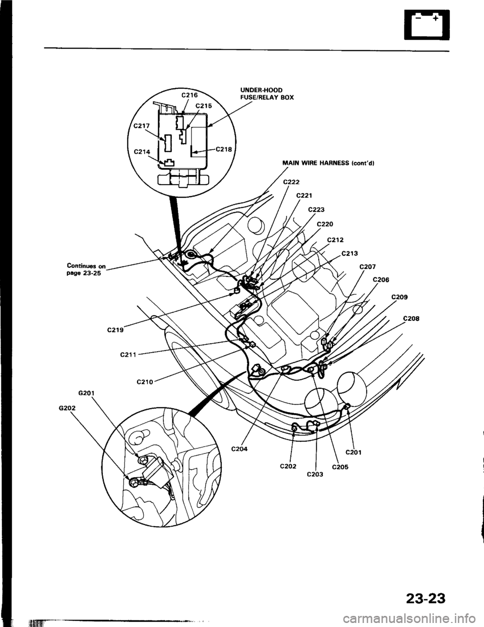 HONDA INTEGRA 1994 4.G Service Manual UNDER.HOODFUSE/RELAY BOX
MAIN WIRE HARNESS lcontdl
c222
c221
c223
c220
c212
c213
Continuos onpago 23-25
itfltfitfi
23-23 