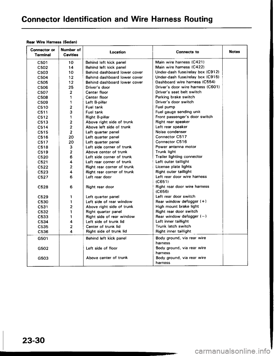 HONDA INTEGRA 1994 4.G Workshop Manual Connector ldentification and Wire Harness Routing
Rear Wire HamsEs (S6danl
Connector ol
Torminal
Number ot
Caviti6sLocaiionConnocts toNotos
c501
c503
c504
c505
c506
c507
c508
c509
c510aEt t
c512
L9 IJ