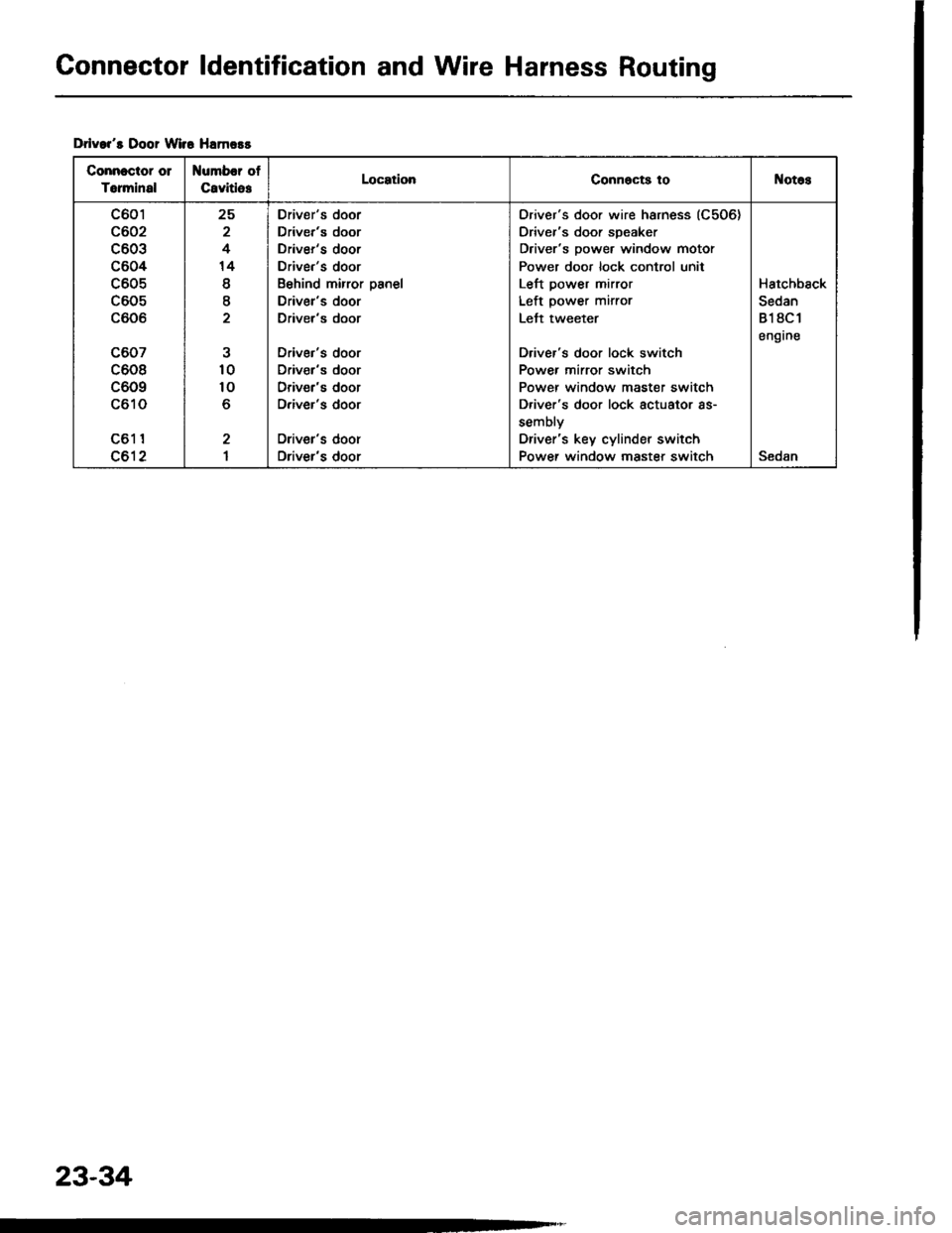 HONDA INTEGRA 1994 4.G User Guide Connector ldentification and Wire Harness Routing
Drlvars Door Wir6 Hamors
Connectot 01
Torminal
Number of
CavitlesLocationConnocts toNotos
c601
c602
c603
c604
c605
c605
c606
c607
c608
c609
c610
c61 HONDA INTEGRA 1994 4.G User Guide Connector ldentification and Wire Harness Routing
Drlvars Door Wir6 Hamors
Connectot 01
Torminal
Number of
CavitlesLocationConnocts toNotos
c601
c602
c603
c604
c605
c605
c606
c607
c608
c609
c610
c61