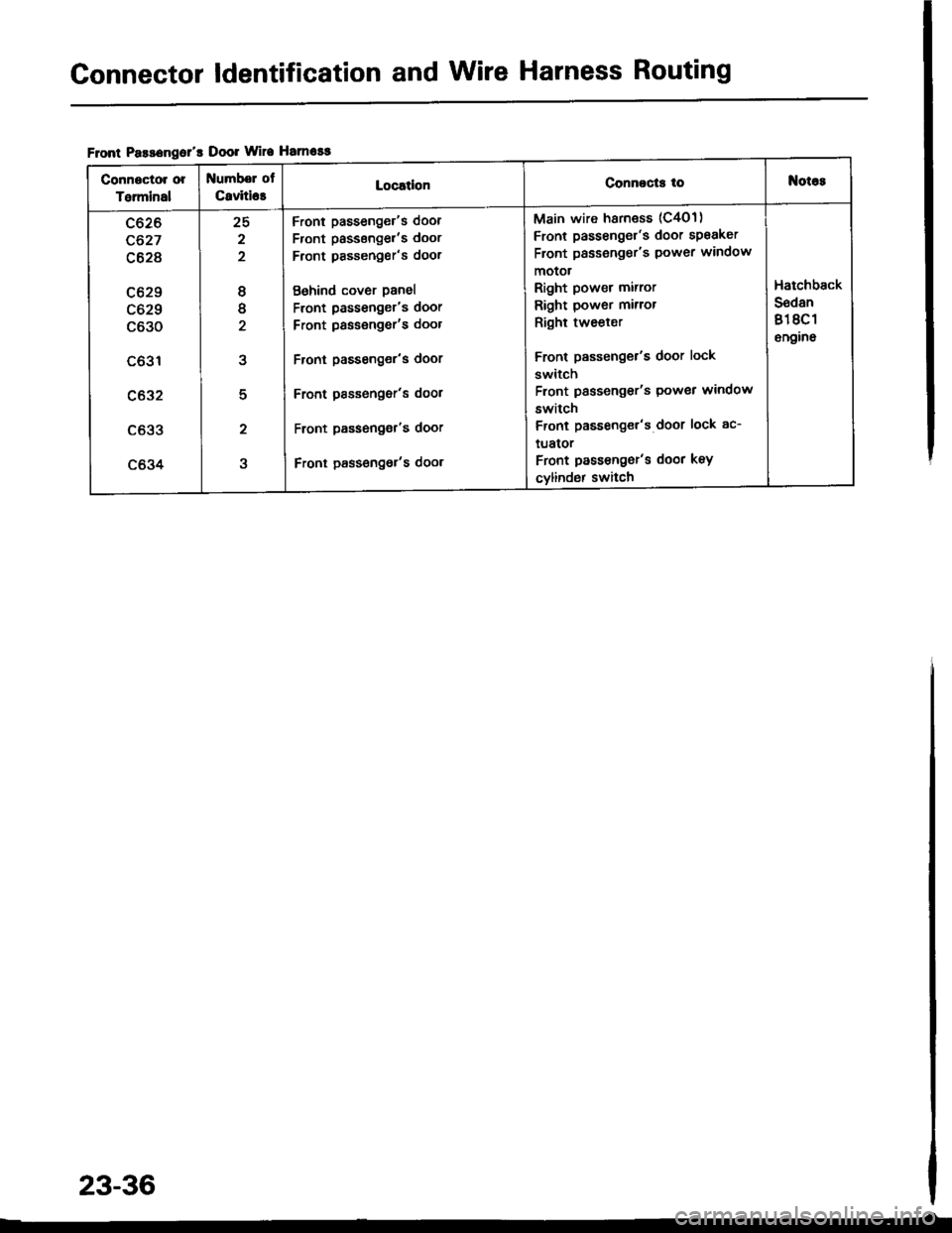 HONDA INTEGRA 1994 4.G User Guide Connector ldentification and Wire Harness Routing
Flont Pasa€ngols Door Wire Hamosg
Conngctor or
Talminal
Numbel of
C8viti63LocatlonConnocts toNot6s
c626
c627
c628
c629
c629
c630
c631
c632
c633
c63 HONDA INTEGRA 1994 4.G User Guide Connector ldentification and Wire Harness Routing
Flont Pasa€ngols Door Wire Hamosg
Conngctor or
Talminal
Numbel of
C8viti63LocatlonConnocts toNot6s
c626
c627
c628
c629
c629
c630
c631
c632
c633
c63