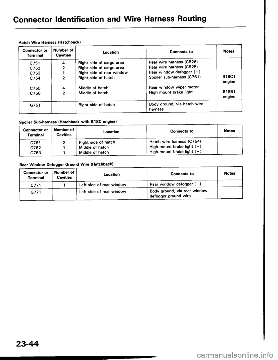 HONDA INTEGRA 1994 4.G Manual PDF Connector ldentification and Wire Harness Routing
Hatch Wire Harnsss {Hatchbackl
Connector or
Torminal
Numbor ol
CaviliesLocationConnscts tol{otos
c751
c752
L/5J
c754
c755
4
1
4
Right side oJ cargo ar HONDA INTEGRA 1994 4.G Manual PDF Connector ldentification and Wire Harness Routing
Hatch Wire Harnsss {Hatchbackl
Connector or
Torminal
Numbor ol
CaviliesLocationConnscts tol{otos
c751
c752
L/5J
c754
c755
4
1
4
Right side oJ cargo ar