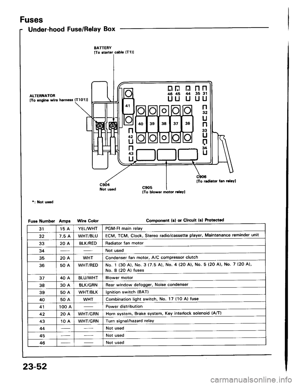 HONDA INTEGRA 1994 4.G Repair Manual Fuses
Under-hood Fuse/Relay Box
ALTERI{ATOR
fTo .ngino wlto hsrno$ {Tlolll
Not usod
r: l\lot u3.d
umborAmpsColor
nF n nn46 45 /t4 35 3l
UU U UU
n32
U
n
33
U
r:rg
U
n
42
U
n43
U
[To rldidor hn r.l.Yl
C HONDA INTEGRA 1994 4.G Repair Manual Fuses
Under-hood Fuse/Relay Box
ALTERI{ATOR
fTo .ngino wlto hsrno$ {Tlolll
Not usod
r: l\lot u3.d
umborAmpsColor
nF n nn46 45 /t4 35 3l
UU U UU
n32
U
n
33
U
r:rg
U
n
42
U
n43
U
[To rldidor hn r.l.Yl
C