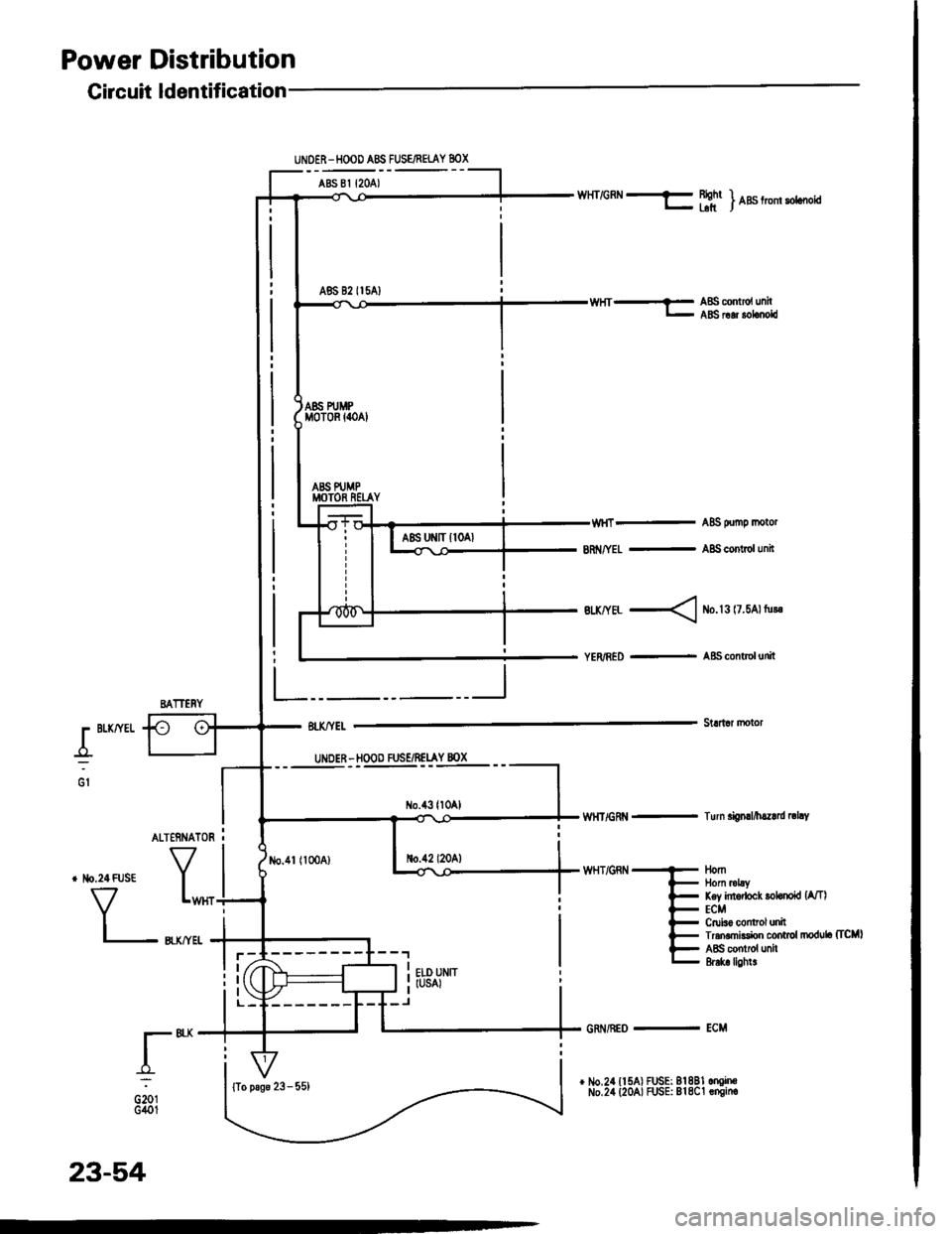 HONDA INTEGRA 1994 4.G Manual PDF Power Distribution
L"I
.r"-
oiotG401
No.1l (100A)
UNOER-HOOD ABS FUSE/FEIAY 8OX
ABS 81 {2OA)
A86 82 II5AI
Gircuit ldentification
BATTERY
WHT/GRN f Bightr- blt) nas trom sotcooia
ABS oumo motor
8n /YEL