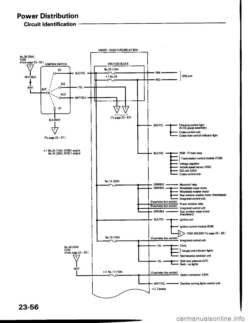 .rE Noia€ condsn..r
WHT----- Cord.nror lan motor- IJC como.a.lor clutdt
wHTnED -IB> ut{DER-oAsH R sE/nEL y
1/- BoX (To prs. 23 - 58 I
*,"r^* __E> Fl,$SlrrrrTgl,*r,
No,40l50AlCOMBIMTON UGHT SWTTCH{To p!!€ 23-59 )
UiIDER - DASII FUSAREUYBOX fTo p{6 23 - 58 llc$.d!l
23-55
Page 1162 of 1413
![HONDA INTEGRA 1994 4.G Repair Manual Power Distribution
Circuit ldentification
IGNITION SWITCH
+page 23-
r 1 No.24115A): 81881 engin€No.24 l20A): Bl8C1 6ngin.
N0.40 {504)FUSE(From pago 23 - 551
UNDER - DASH FUSE/REIAY BOX
sRs FusE 81-0 HONDA INTEGRA 1994 4.G Repair Manual Power Distribution
Circuit ldentification
IGNITION SWITCH
+page 23-
r 1 No.24115A): 81881 engin€No.24 l20A): Bl8C1 6ngin.
N0.40 {504)FUSE(From pago 23 - 551
UNDER - DASH FUSE/REIAY BOX
sRs FusE 81-0
