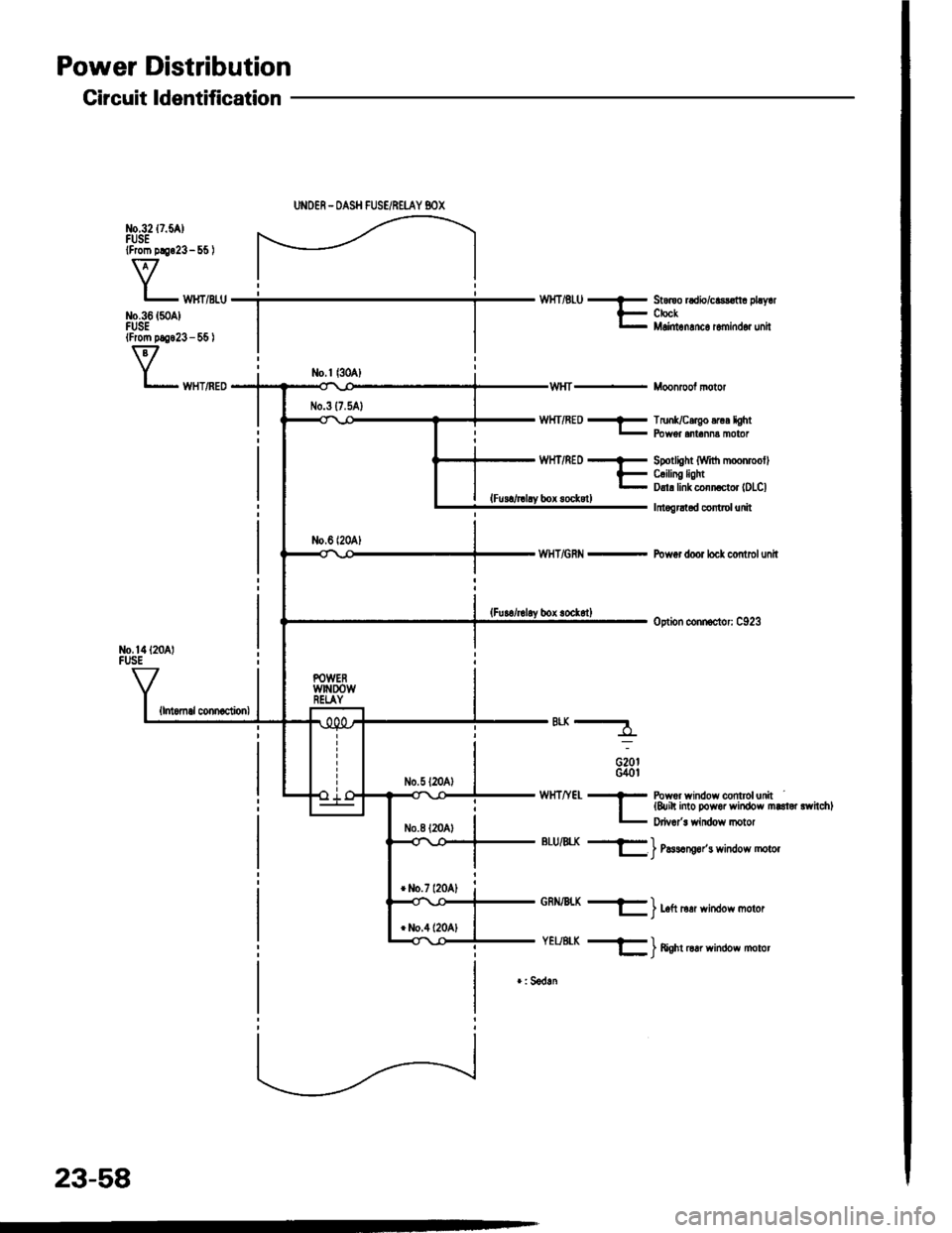 HONDA INTEGRA 1994 4.G Repair Manual Power Distribution
Circuit ldentification
No,14l20 lFUSE
{lntomal connaclionl
UNOER - OASH FUSE/REI-AY BOX
WHT/RED - TrunUcergo .rur lght- Fbwer .nr.nn! moror
WHT/REof
Ebox sockstl
WHT/GRN -
*-
G20tG4 HONDA INTEGRA 1994 4.G Repair Manual Power Distribution
Circuit ldentification
No,14l20 lFUSE
{lntomal connaclionl
UNOER - OASH FUSE/REI-AY BOX
WHT/RED - TrunUcergo .rur lght- Fbwer .nr.nn! moror
WHT/REof
Ebox sockstl
WHT/GRN -
*-
G20tG4