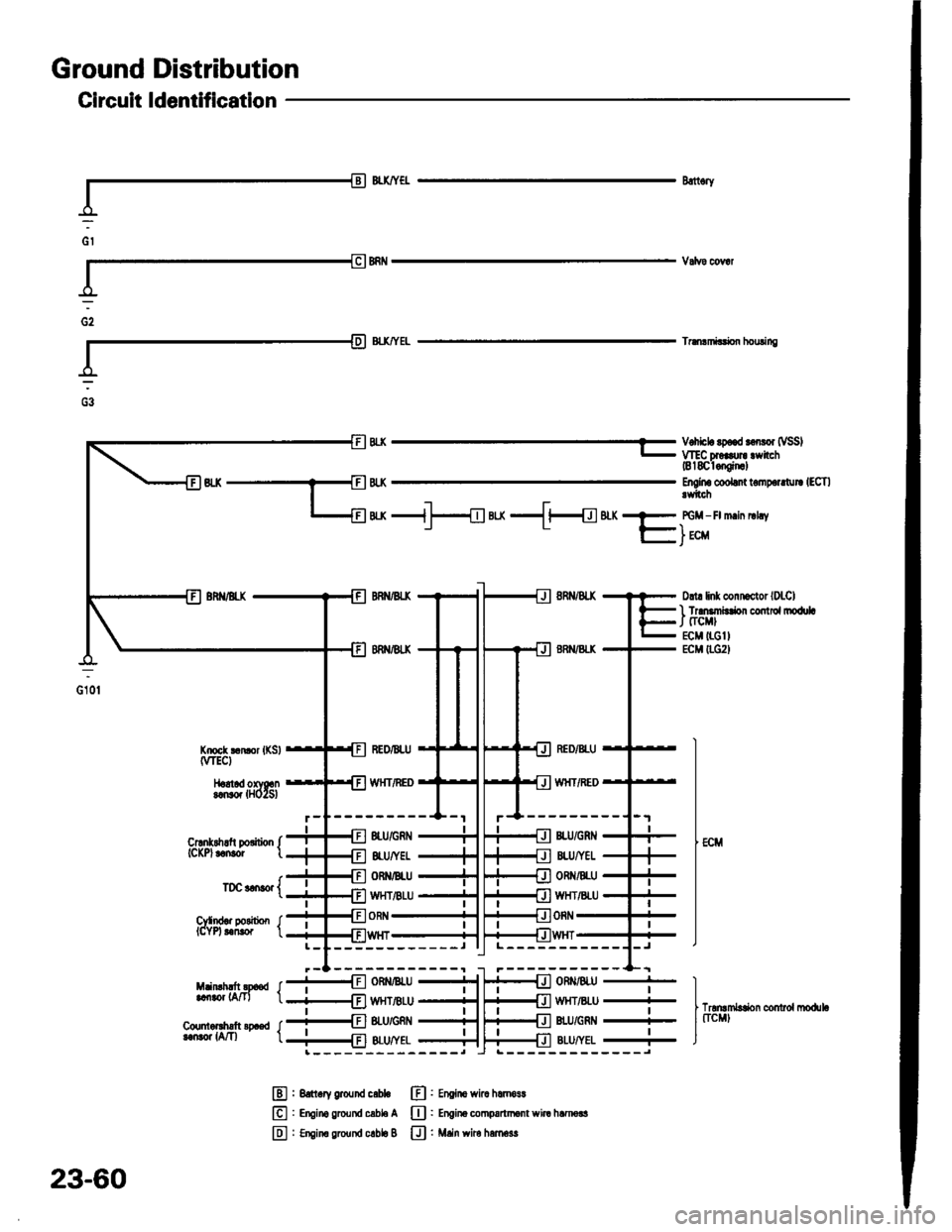 HONDA INTEGRA 1994 4.G Workshop Manual Ground Distribution
Gircuit ldentification
_d_:
GI
Blttory
Tnnll|iltirn houinc
Xmct t rmr l(Sl{VTEC}
lLatad orvo.n!.ruor lHozsl
Cnnkd|rft Dorition tICKPI$nlor t
ITDC !.No. t
Cylndar oolitirn fICYPI!.i