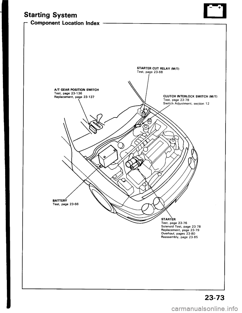 HONDA INTEGRA 1994 4.G User Guide Starting System
Gomponent Location Index
A/T GEAR POSITION SWITCHTest, page 23-136Replacement, page 23-137
BATest, page 23-66
STARTER CUT RELAY {M/T}Test, page 23,68
CLUTCH INTERLOCK SWITCH (M/T}Test,