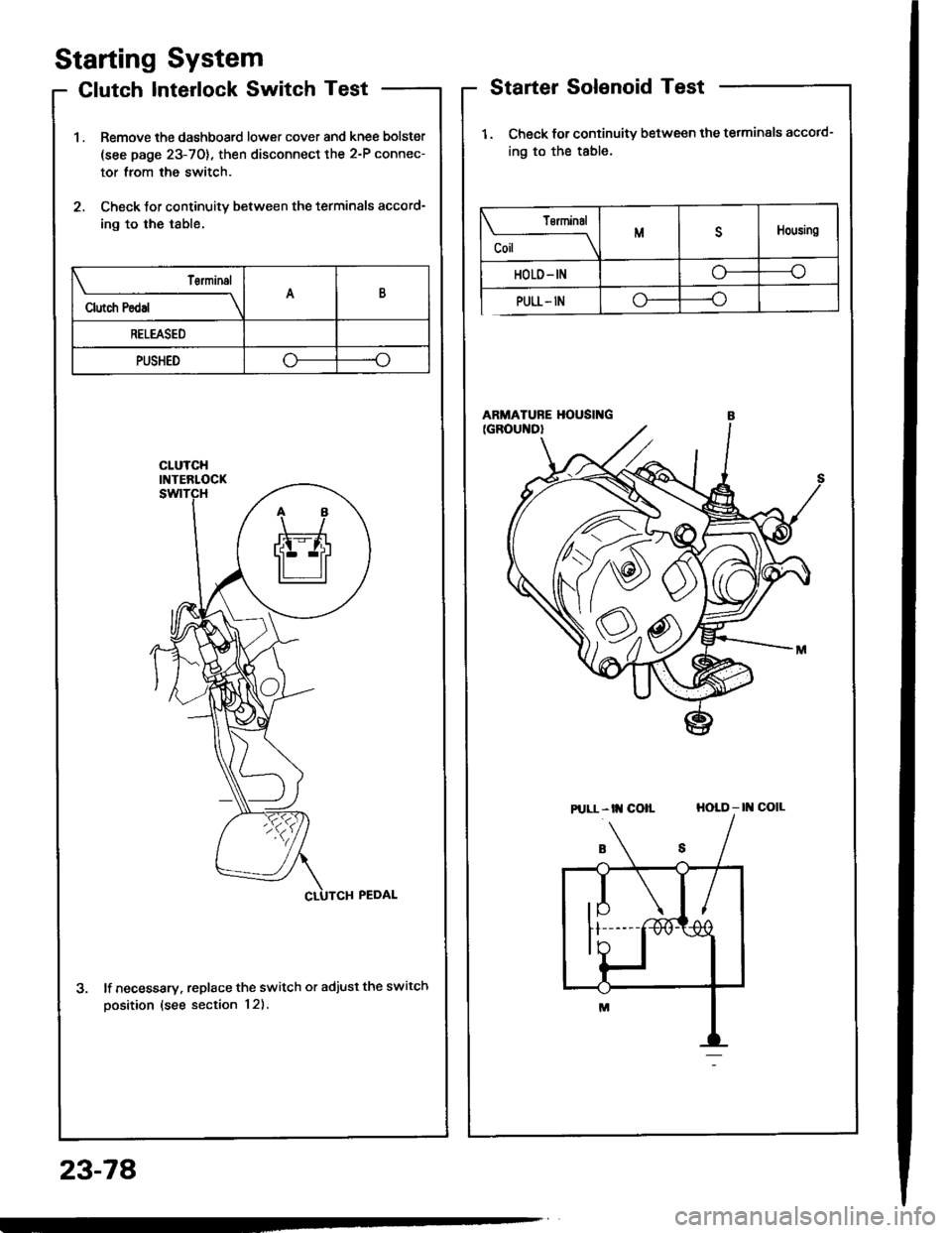 HONDA INTEGRA 1994 4.G User Guide Starting System
Clutch Interlock Switch Test
1 . Remove the dashboard lower cover and knee bolster
(see page 23-70), then disconnect the 2-P connec-
tor from the switch.
2. Check tor continuity betwee