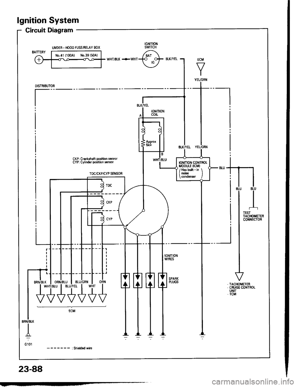 HONDA INTEGRA 1994 4.G Manual Online lgnition System
Circuit Diagram
CKP: Cr6nk.halt posilioo sonsorCYP| Cylindor position s€nsor
TOC/CKP/CYP SENSOR
-_r_1=__E
-J---L--L--Lr
ORN
U+++
UNOER- HOOO FUSE/RELAY BOX
ECM
V
I
YEUGNiI
tG tTtoN HONDA INTEGRA 1994 4.G Manual Online lgnition System
Circuit Diagram
CKP: Cr6nk.halt posilioo sonsorCYP| Cylindor position s€nsor
TOC/CKP/CYP SENSOR
-_r_1=__E
-J---L--L--Lr
ORN
U+++
UNOER- HOOO FUSE/RELAY BOX
ECM
V
I
YEUGNiI
tG tTtoN