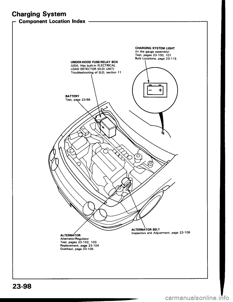 HONDA INTEGRA 1994 4.G Repair Manual Charging System
Component Location lndex
UI{DER.HOOD FUSE/BELAY BOX(USA: Has builr-in ELECTRICALLOAD DETECTOR {ELD) UNIT)Troubleshooting ot ELD, s€ction 11
BATTERYTost,
CHARGING SYSTEM LIGHTlln the HONDA INTEGRA 1994 4.G Repair Manual Charging System
Component Location lndex
UI{DER.HOOD FUSE/BELAY BOX(USA: Has builr-in ELECTRICALLOAD DETECTOR {ELD) UNIT)Troubleshooting ot ELD, s€ction 11
BATTERYTost,
CHARGING SYSTEM LIGHTlln the