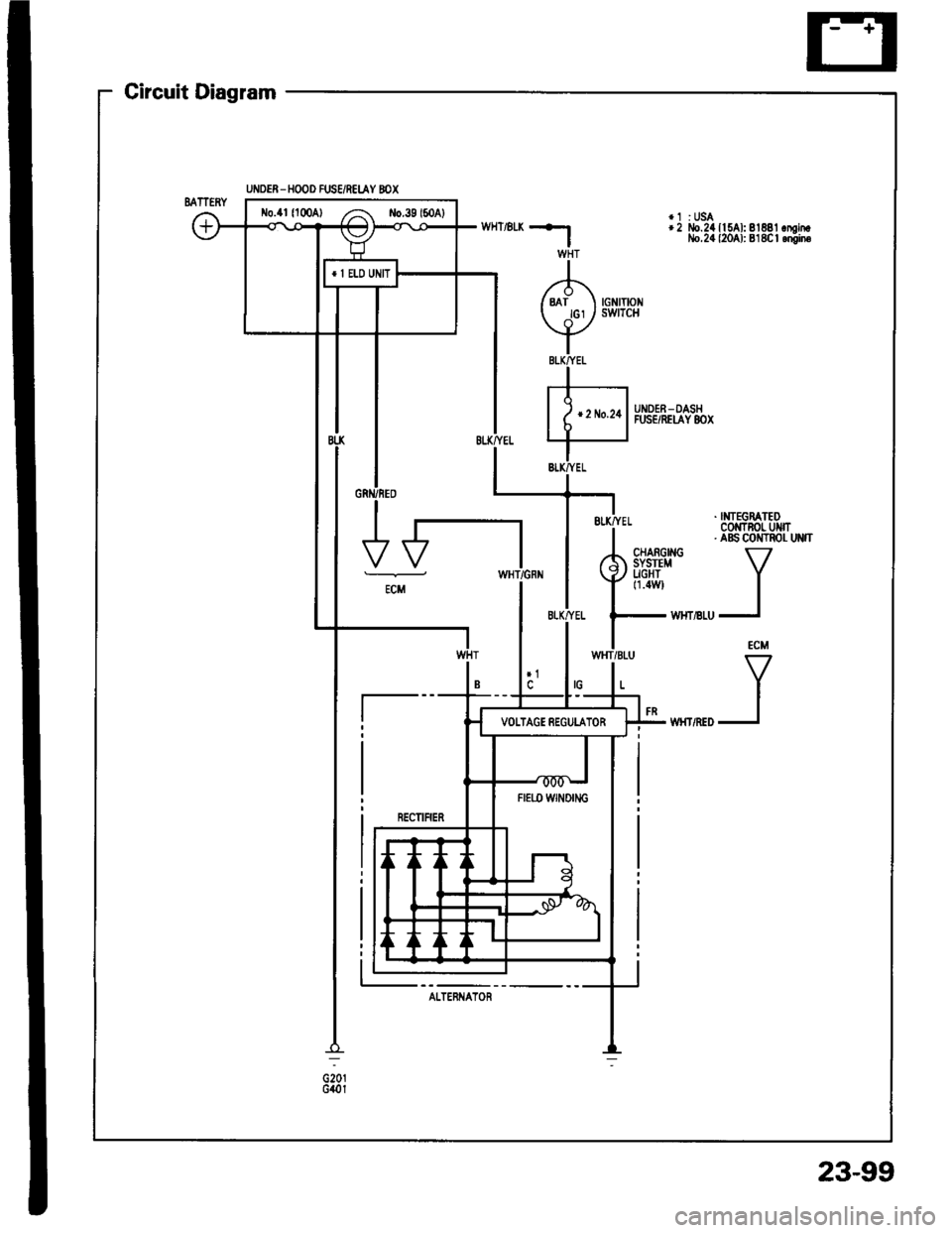 HONDA INTEGRA 1994 4.G Workshop Manual Circuit Diagram
UI,IDER - HOOD FUS€/REI.AY 8OX
*1 :USA+2 llo.24 ll SAl: 81881 .mintlo.24 {2041: 818C | .niin6
. NTEGRATEDCOMTNOL UMT. aBs coilTRor- uNn
VI
I
ECM
V
I
I
UNDER_OASHFUSE/REIAY 8OX
oiotG4 HONDA INTEGRA 1994 4.G Workshop Manual Circuit Diagram
UI,IDER - HOOD FUS€/REI.AY 8OX
*1 :USA+2 llo.24 ll SAl: 81881 .mintlo.24 {2041: 818C | .niin6
. NTEGRATEDCOMTNOL UMT. aBs coilTRor- uNn
VI
I
ECM
V
I
I
UNDER_OASHFUSE/REIAY 8OX
oiotG4