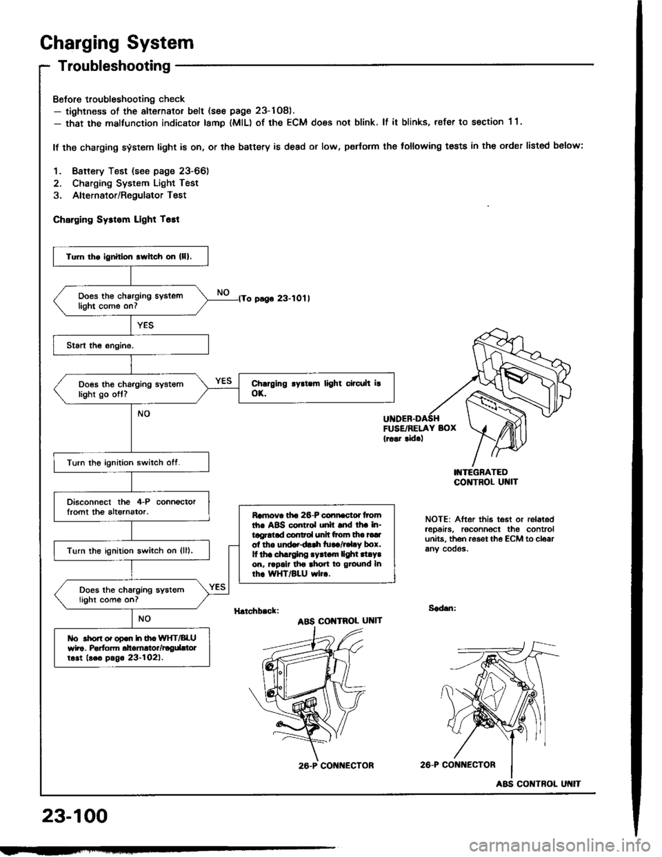 HONDA INTEGRA 1994 4.G Workshop Manual Charging System
Troubleshooting
Bofore troubleshooting check- tightness of the alternator belt (see page 23-1Og).- that the malfunction indicator tamp lMlL) of the ECM does not blink. lf it blinks, re