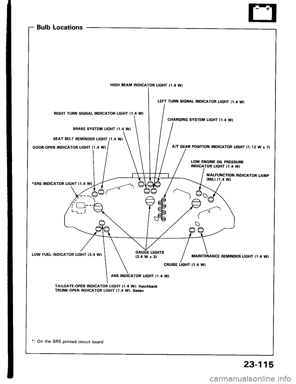 HONDA INTEGRA 1994 4.G Workshop Manual BulbLocations
HIGH BEAM INDICAL|GHT {r.4 Wl
RIGHT TURN SIGNAL INDICATOR LIGHT (I.4 W}
BBAKE SYSTEM LIGHT (1.4 W)
SEAT BELT REMINDER LIGHT I1.4 WI
OOOR-OPEN INDICATOR LIGHT {1.4 WI
iSRS INDICATOR LIGHT