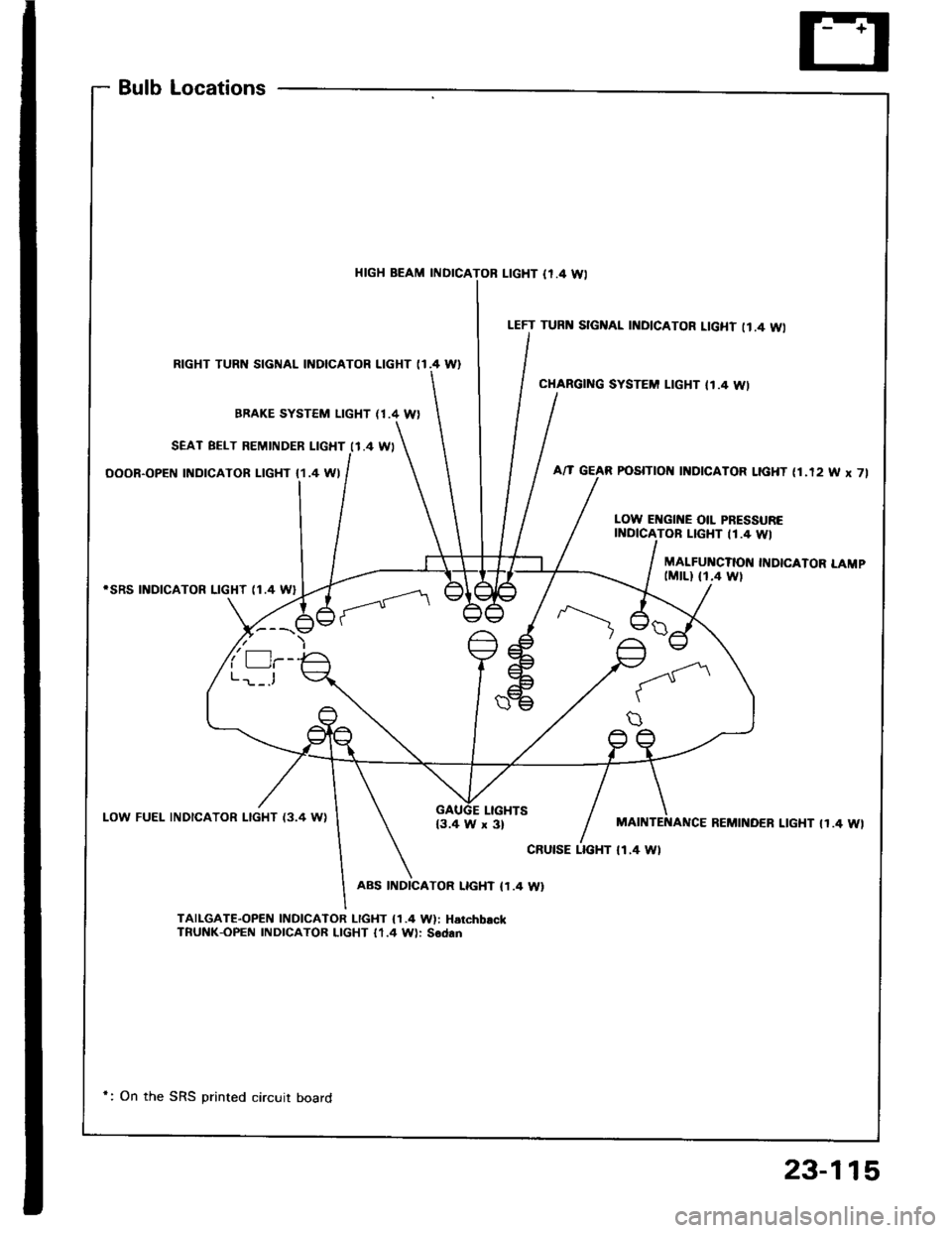 HONDA INTEGRA 1994 4.G Repair Manual BulbLocations
HIGH BEAM INDICAL|GHT {r.4 Wl
RIGHT TURN SIGNAL INDICATOR LIGHT (I.4 W}
BBAKE SYSTEM LIGHT (1.4 W)
SEAT BELT REMINDER LIGHT I1.4 WI
OOOR-OPEN INDICATOR LIGHT {1.4 WI
iSRS INDICATOR LIGHT HONDA INTEGRA 1994 4.G Repair Manual BulbLocations
HIGH BEAM INDICAL|GHT {r.4 Wl
RIGHT TURN SIGNAL INDICATOR LIGHT (I.4 W}
BBAKE SYSTEM LIGHT (1.4 W)
SEAT BELT REMINDER LIGHT I1.4 WI
OOOR-OPEN INDICATOR LIGHT {1.4 WI
iSRS INDICATOR LIGHT