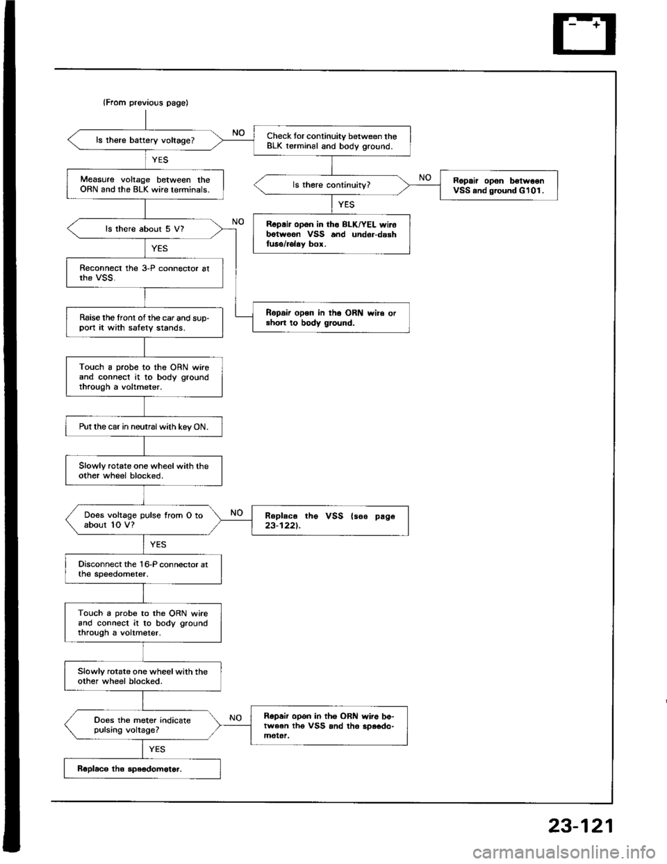 HONDA INTEGRA 1994 4.G Repair Manual {From previous page)
Check tor continuity between theBLK terminal and body ground.ls there battery voltage?
Measure voltage between theORN and the BLK wire terminals.Ropair opon belw€onVSS and groun HONDA INTEGRA 1994 4.G Repair Manual {From previous page)
Check tor continuity between theBLK terminal and body ground.ls there battery voltage?
Measure voltage between theORN and the BLK wire terminals.Ropair opon belw€onVSS and groun