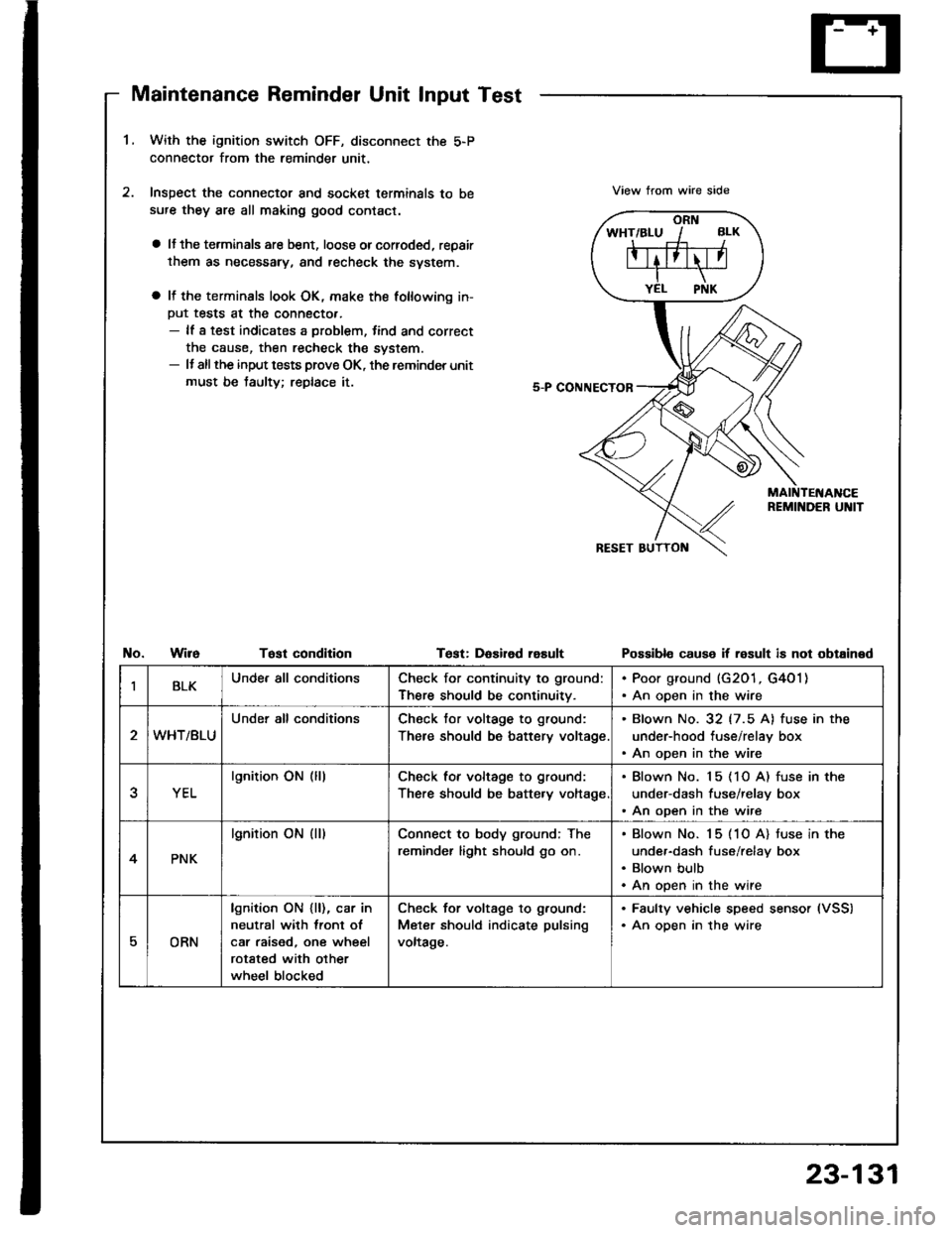 HONDA INTEGRA 1994 4.G Repair Manual Maintenance Reminder Unit Input Test
1.With the ignition switch OFF, disconnect the 5-P
connector from the reminder unit,
Inspect the connector and socket terminals to be
sufe they are all making good HONDA INTEGRA 1994 4.G Repair Manual Maintenance Reminder Unit Input Test
1.With the ignition switch OFF, disconnect the 5-P
connector from the reminder unit,
Inspect the connector and socket terminals to be
sufe they are all making good