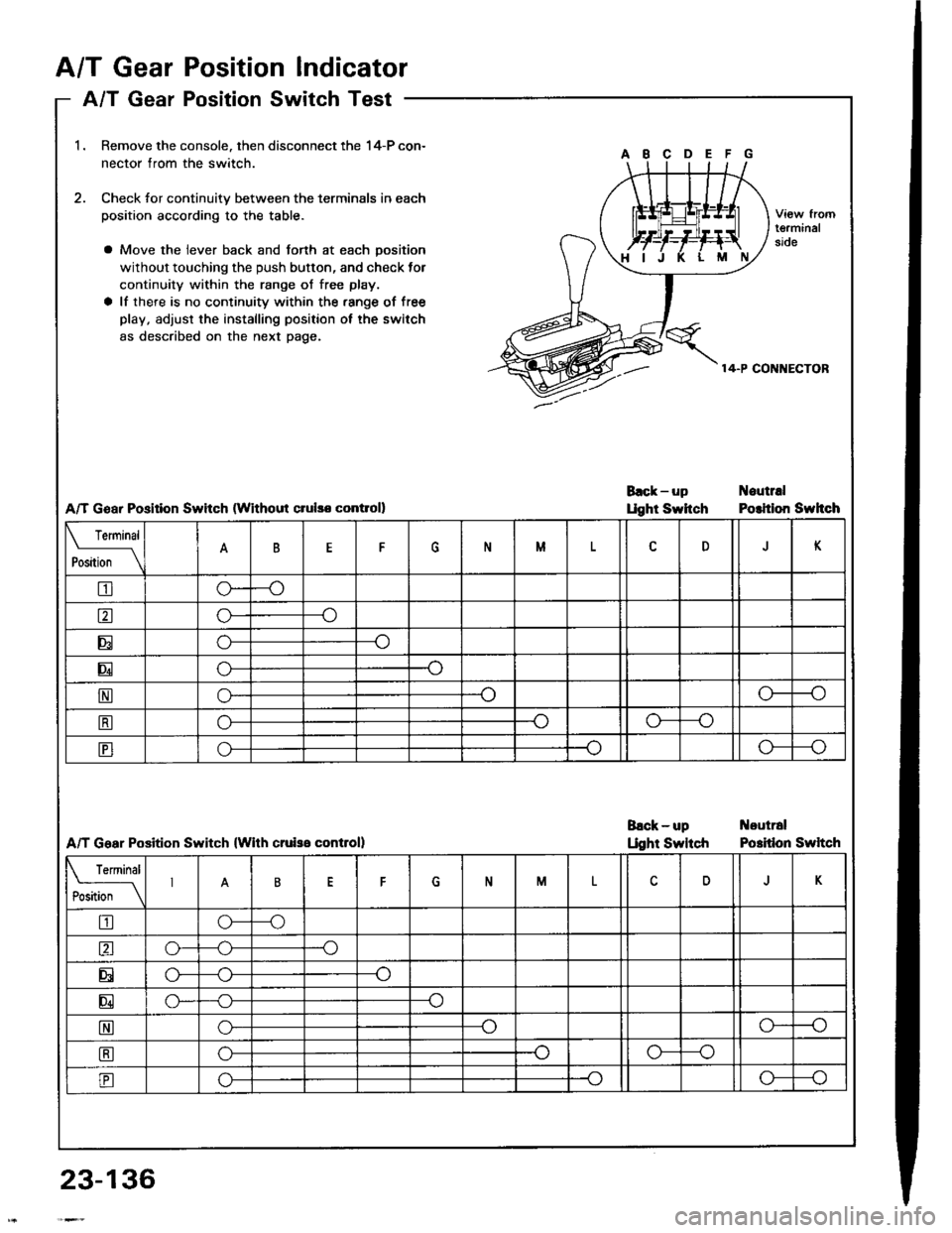 HONDA INTEGRA 1994 4.G Manual PDF A/T GearPosition Indicator
A/T GeaPosition Switch Test
23-136
1.
2.
I I gear Fosluon Dwtrcn I esr -
Remove the console. then disconnect the 14-P con-
nector from the switch.
Check for continuitv betwe HONDA INTEGRA 1994 4.G Manual PDF A/T GearPosition Indicator
A/T GeaPosition Switch Test
23-136
1.
2.
I I gear Fosluon Dwtrcn I esr -
Remove the console. then disconnect the 14-P con-
nector from the switch.
Check for continuitv betwe