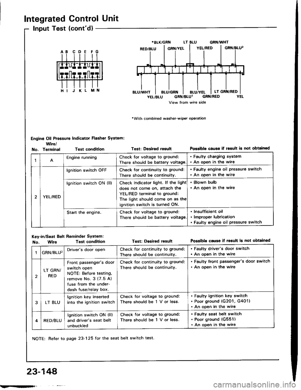HONDA INTEGRA 1994 4.G User Guide Integrated Control Unit
Input Test (contd)
Engine Oil Pressure Indicator Flashal System:
Wire/
rWith combined washeFwipot operation
Test: Desired resultPossiblo c€use if r6rult is not obtainodNo. T HONDA INTEGRA 1994 4.G User Guide Integrated Control Unit
Input Test (contd)
Engine Oil Pressure Indicator Flashal System:
Wire/
rWith combined washeFwipot operation
Test: Desired resultPossiblo c€use if r6rult is not obtainodNo. T