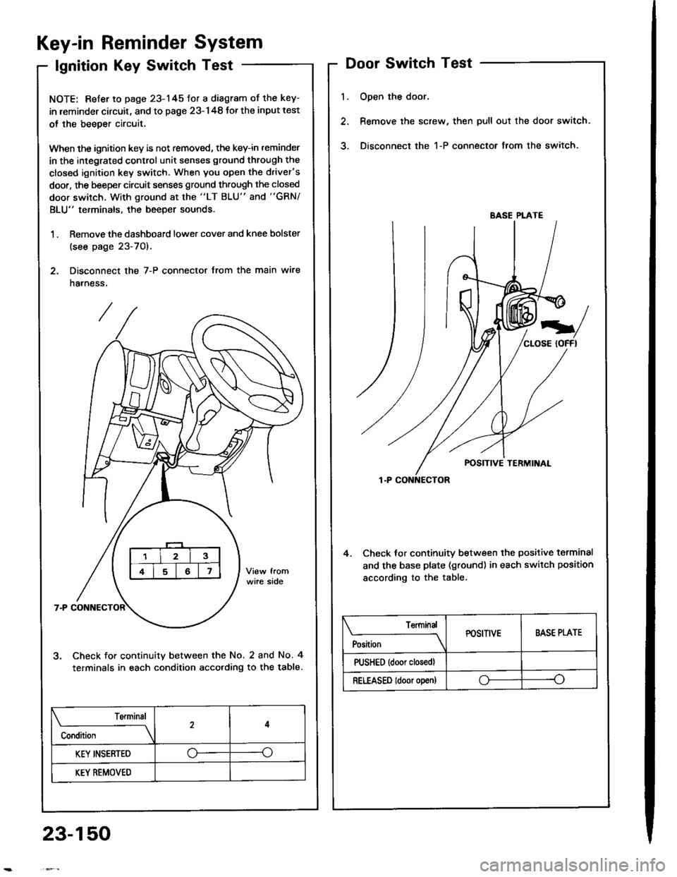 HONDA INTEGRA 1994 4.G Owners Manual Key-in Reminder System
lgnition Key Switch Test
NOTE: Refer to page 23-145fot a diagram of the key-
in leminder circuit, and to page 23-148 Jor the input test
ol the beeper circuit.
When the ignition HONDA INTEGRA 1994 4.G Owners Manual Key-in Reminder System
lgnition Key Switch Test
NOTE: Refer to page 23-145fot a diagram of the key-
in leminder circuit, and to page 23-148 Jor the input test
ol the beeper circuit.
When the ignition
