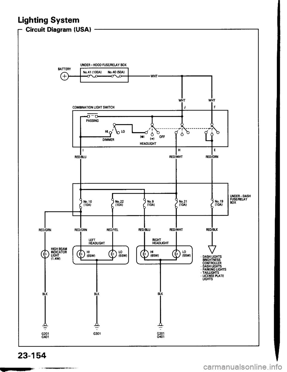 HONDA INTEGRA 1994 4.G Workshop Manual Lighting System
Circuit Diagram (USAI
UNOER - HOOD RJSE/NELAY 8OX
-r lo| ,-. otFDIMMER II
No.2l|l0A]iil;
)
ttNo.lo 1 No,22 t No.gtloAr (0oA) (floAr
IT
HEADLIGHTRIGHTHEAOUGHT
HIGH EEAMINOICATORLIGH