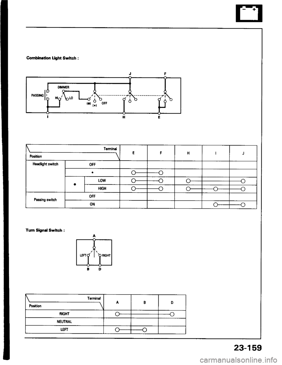 HONDA INTEGRA 1994 4.G Workshop Manual ComHnrtlon llght Swhch :
Tum Slgn.l Swhch :
Position
TErminslEt-HJ
Hsrdfight stvitchOFF
1J
aL0wn--oo
HIGHo
Passing switchOFF
ONGo
/t\RIGHT
Position
TsrminalA8D
RIGHTo-o
NEIIIMT
uFro(J
23-15,9 HONDA INTEGRA 1994 4.G Workshop Manual ComHnrtlon llght Swhch :
Tum Slgn.l Swhch :
Position
TErminslEt-HJ
Hsrdfight stvitchOFF
1J
aL0wn--oo
HIGHo
Passing switchOFF
ONGo
/t\RIGHT
Position
TsrminalA8D
RIGHTo-o
NEIIIMT
uFro(J
23-15,9