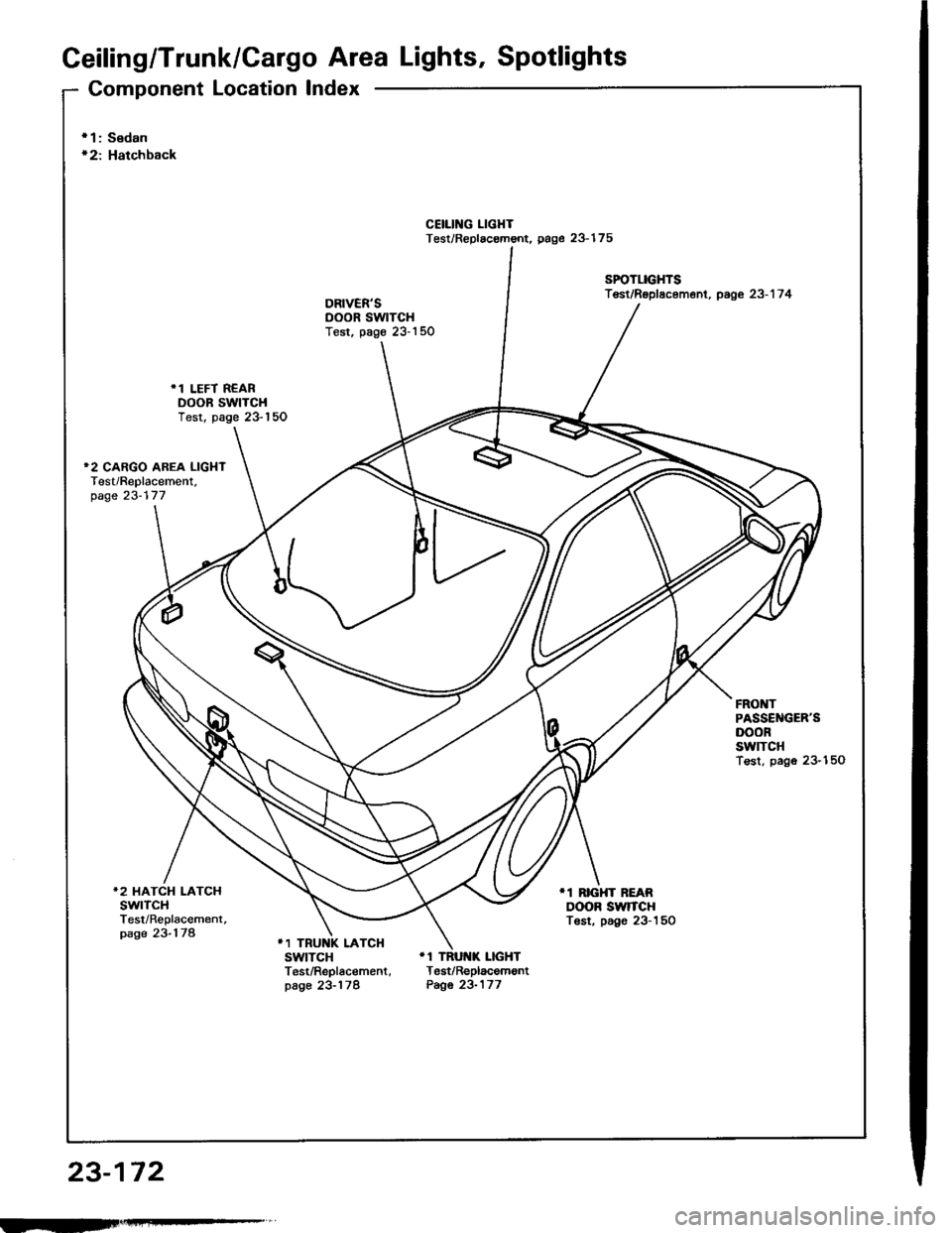 HONDA INTEGRA 1994 4.G Workshop Manual Ceiling/Trunk/Gargo Area Lights, Spotlights
Component Location Index
23-172
r 1: Sedanr2: Hatchback
CEIIING LIGHTTest/Replac€mont. page 23-175
SPOTLIGHTSTest/Rsplscement, page 23-1 7 4
.1 LEFT REARD