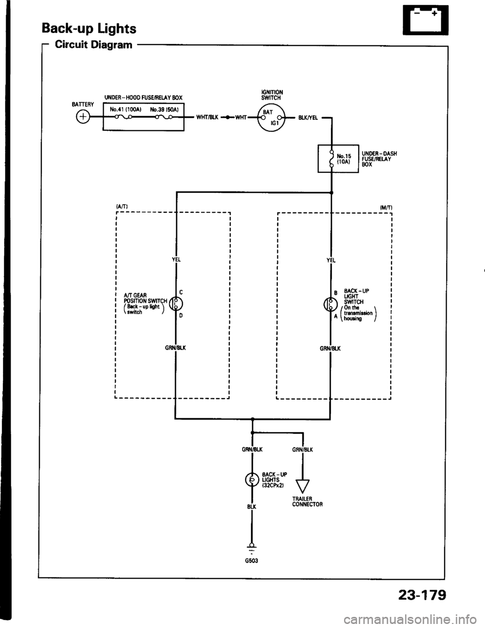 HONDA INTEGRA 1994 4.G User Guide Back-up Lights
Circuit Diagram
wHT/Bt( +WHT
A/T GEARPosrnotr swrTcHf 8ek - up lioht l
--------_JL---------
UI{DER_ IIOOO FUSEiBEIAY BOX
23-179 