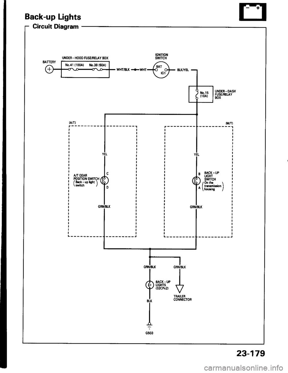 HONDA INTEGRA 1994 4.G Owners Manual Back-up Lights
Circuit Diagram
wHT/Bt( +WHT
A/T GEARPosrnotr swrTcHf 8ek - up lioht l
--------_JL---------
UI{DER_ IIOOO FUSEiBEIAY BOX
23-179 