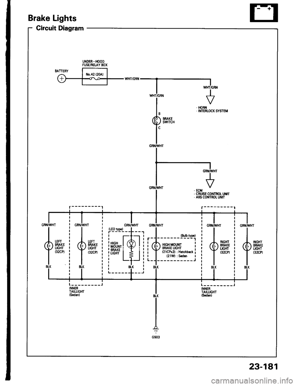 HONDA INTEGRA 1994 4.G User Guide Circuit Diagram
Brake Lights
UNDEE-HOOOFUSE/NELAY BOX
. HORi{. IMTERI.OCK SYSTEM
{.BLK
*H-i
{.{u8tK
23-181 