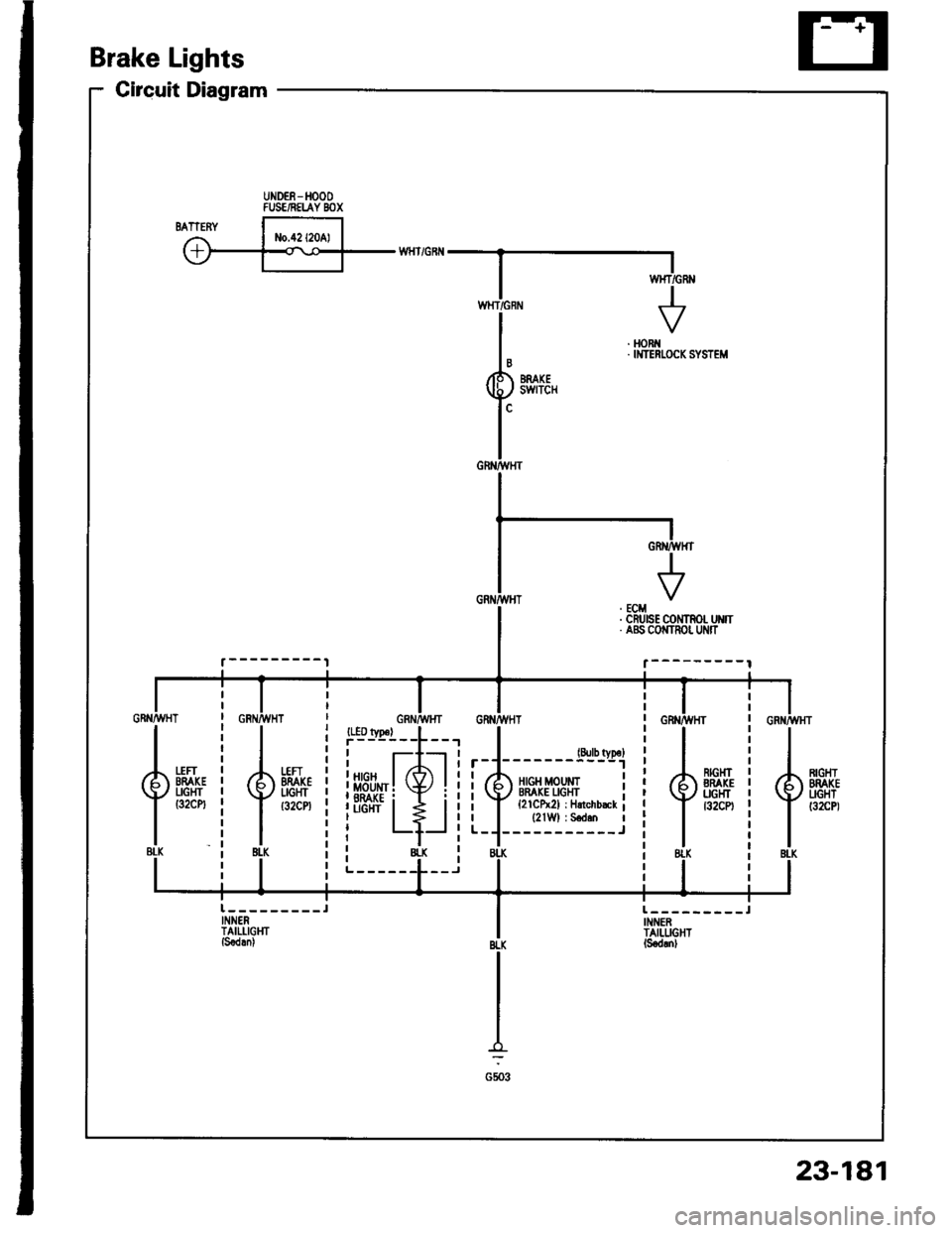 HONDA INTEGRA 1994 4.G Owners Manual Circuit Diagram
Brake Lights
UNDEE-HOOOFUSE/NELAY BOX
. HORi{. IMTERI.OCK SYSTEM
{.BLK
*H-i
{.{u8tK
23-181 