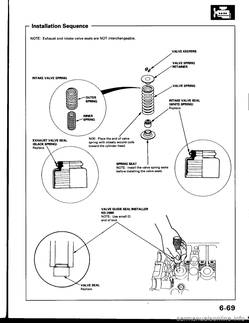 HONDA INTEGRA 1994 4.G Workshop Manual Installation Sequence
NOTE: Exhaust and intake valve seals are NOT interchangeable.
VAIVE IGEPGNS
INTAKE VALVE SPAING
/ v^LvEsPittNG
*nt /^no,n
/=\/\y
VALVE SPRING
EXHAUST VALVE SEALNOE: Place the e